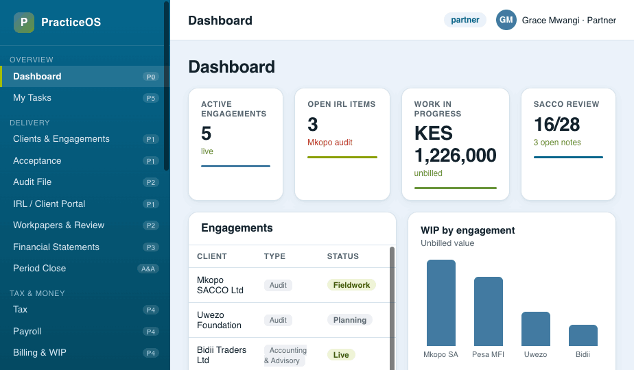 PracticeOS dashboard — engagements, WIP and SACCO review status